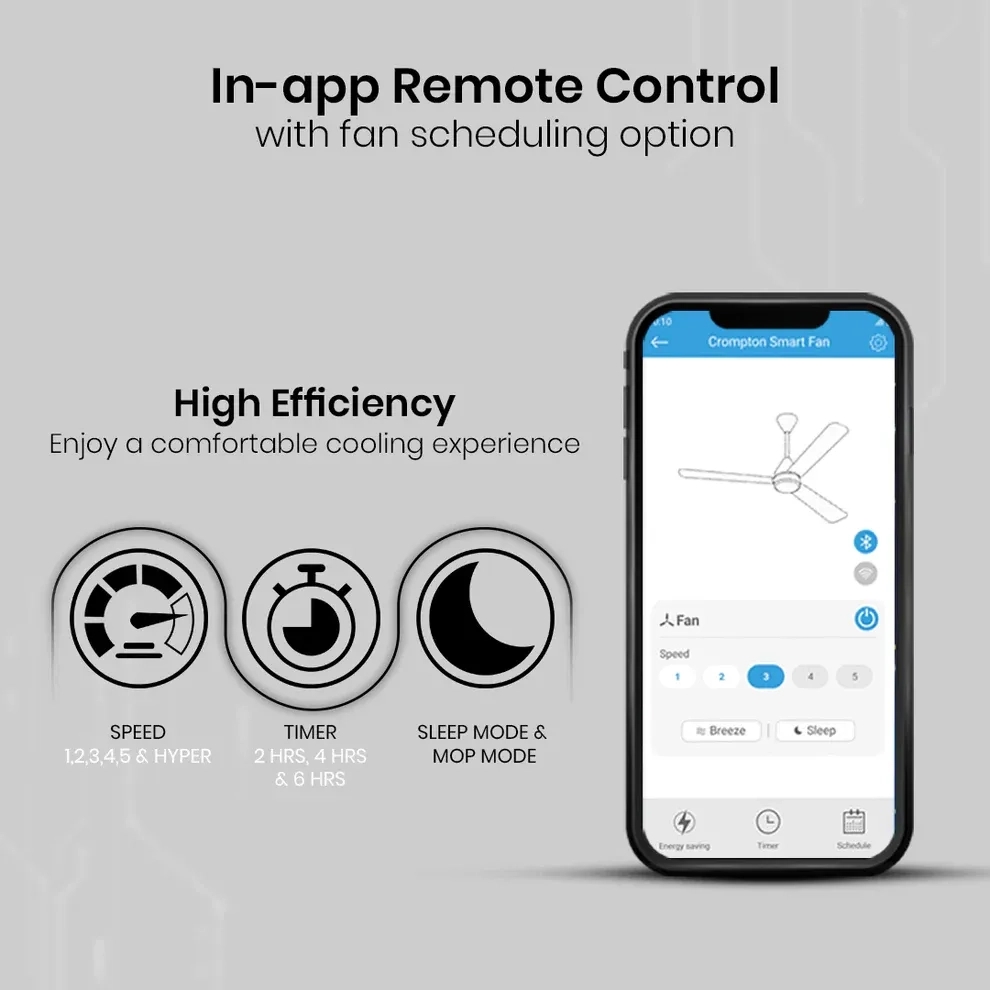 Crompton Energion Hyperjet smart BLDC Ceiling Fan - Matt Black 5