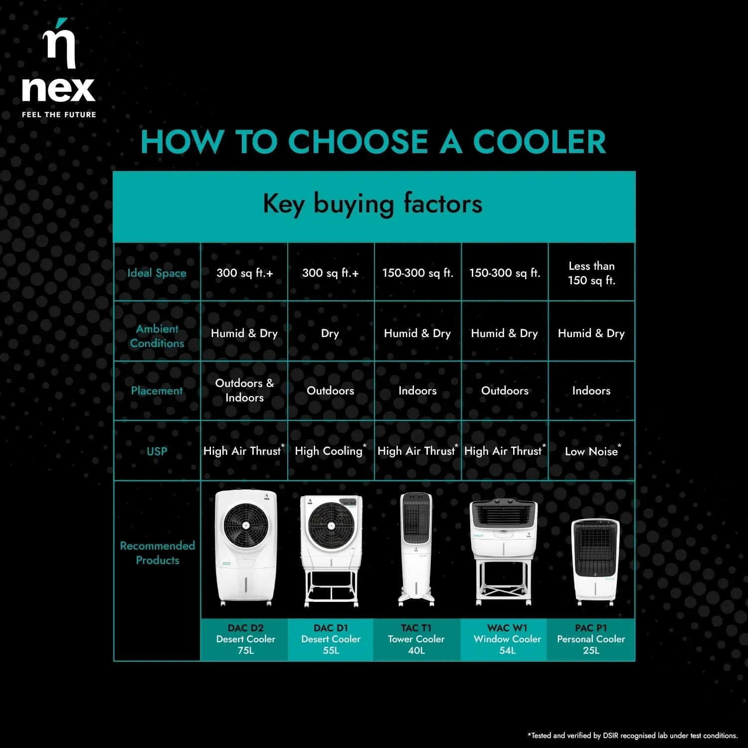 Bajaj NEX DAC D1 55L DESERT COOLER - Air Cooler by Bajaj : Colours available: White 11 6
