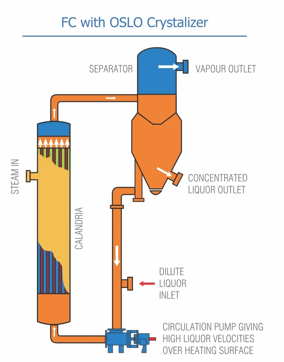 Pinakin Multi Effect Evaporator (MEE) by Pinakin 8 6