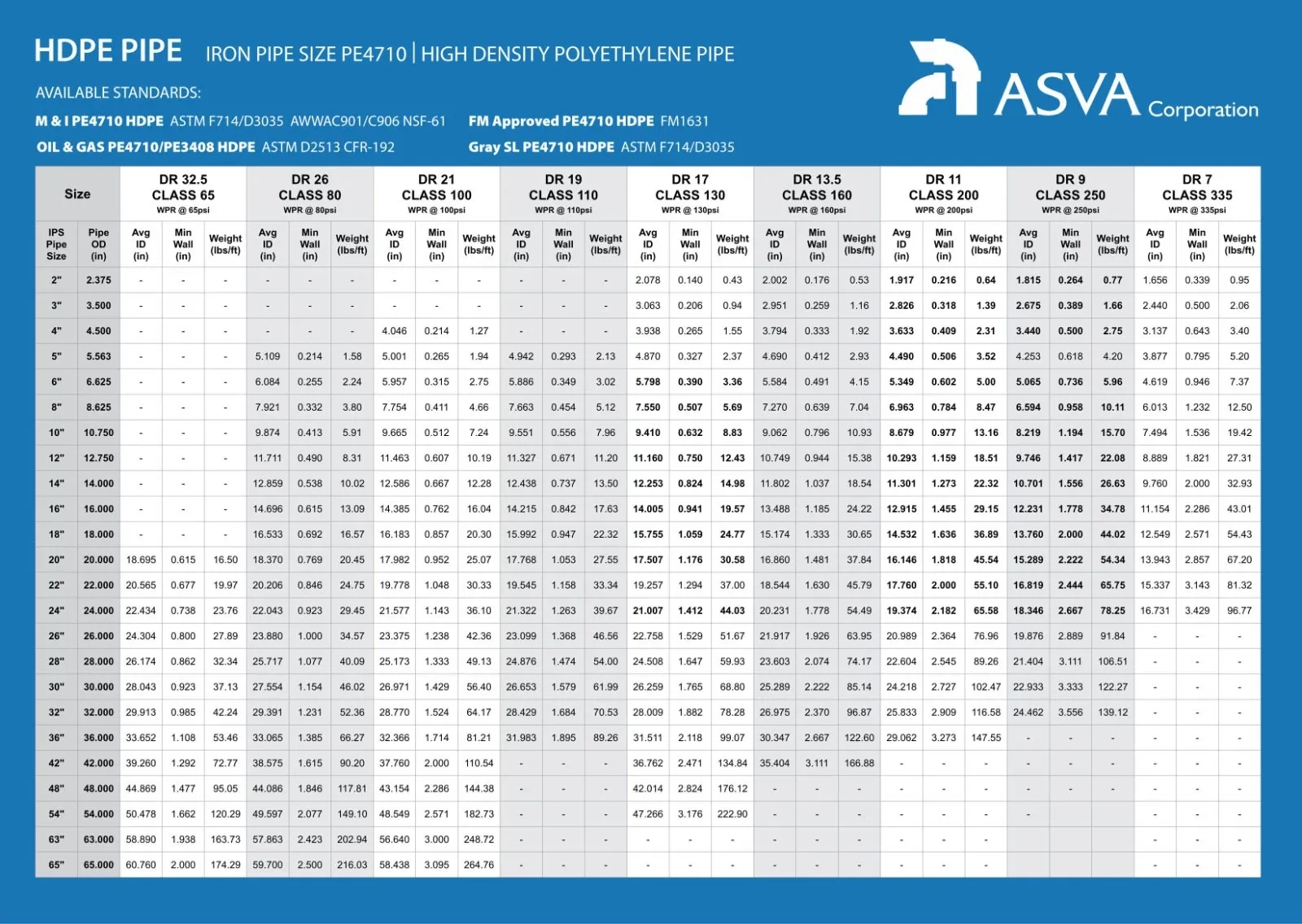 ASVA Corporation HDPE Pipe & Fittings by ASVA : Colours available: Black 2 3