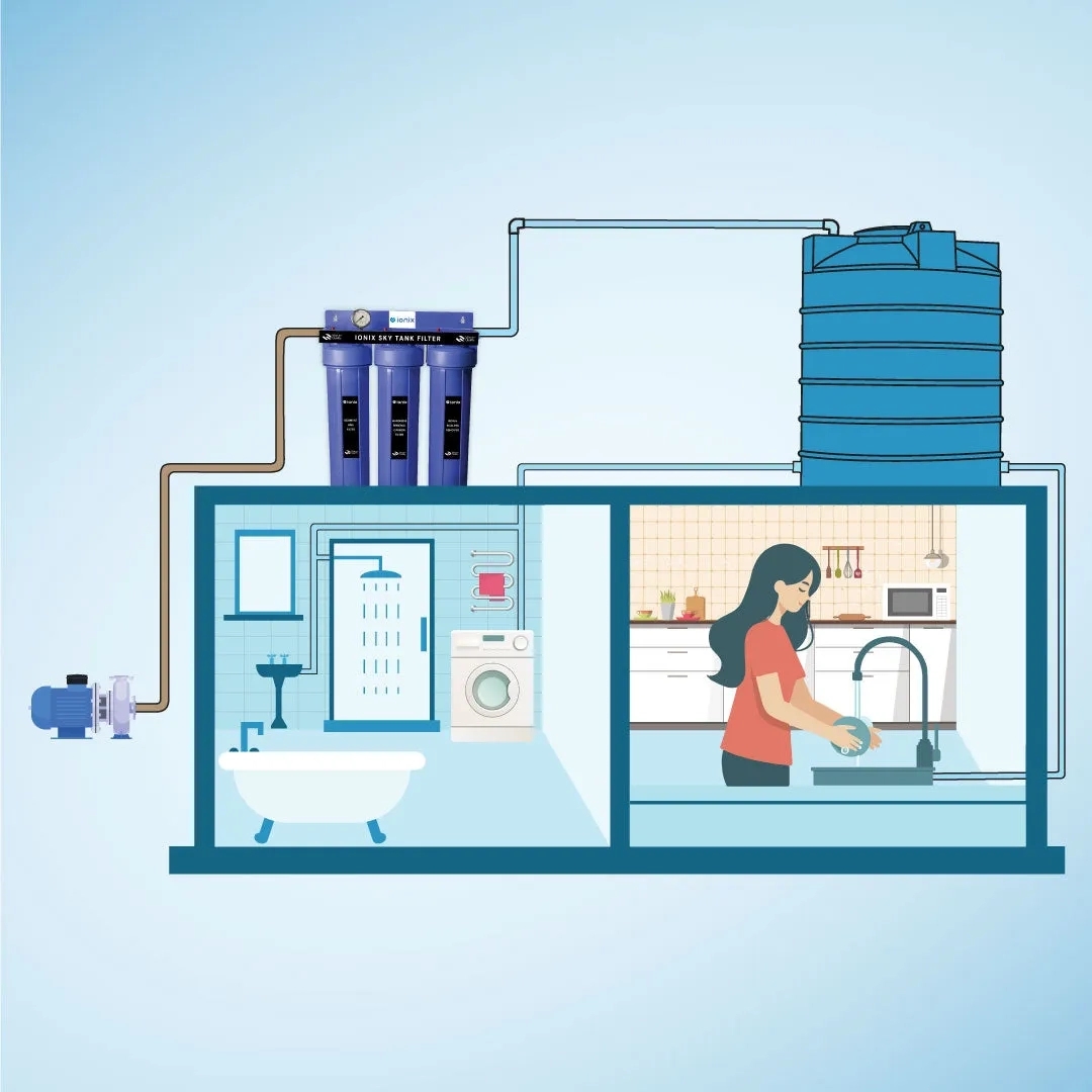 Ionix Sky Tank - Mainline Water Filter by Ionix : Colours available: RoyalBlue 7 7