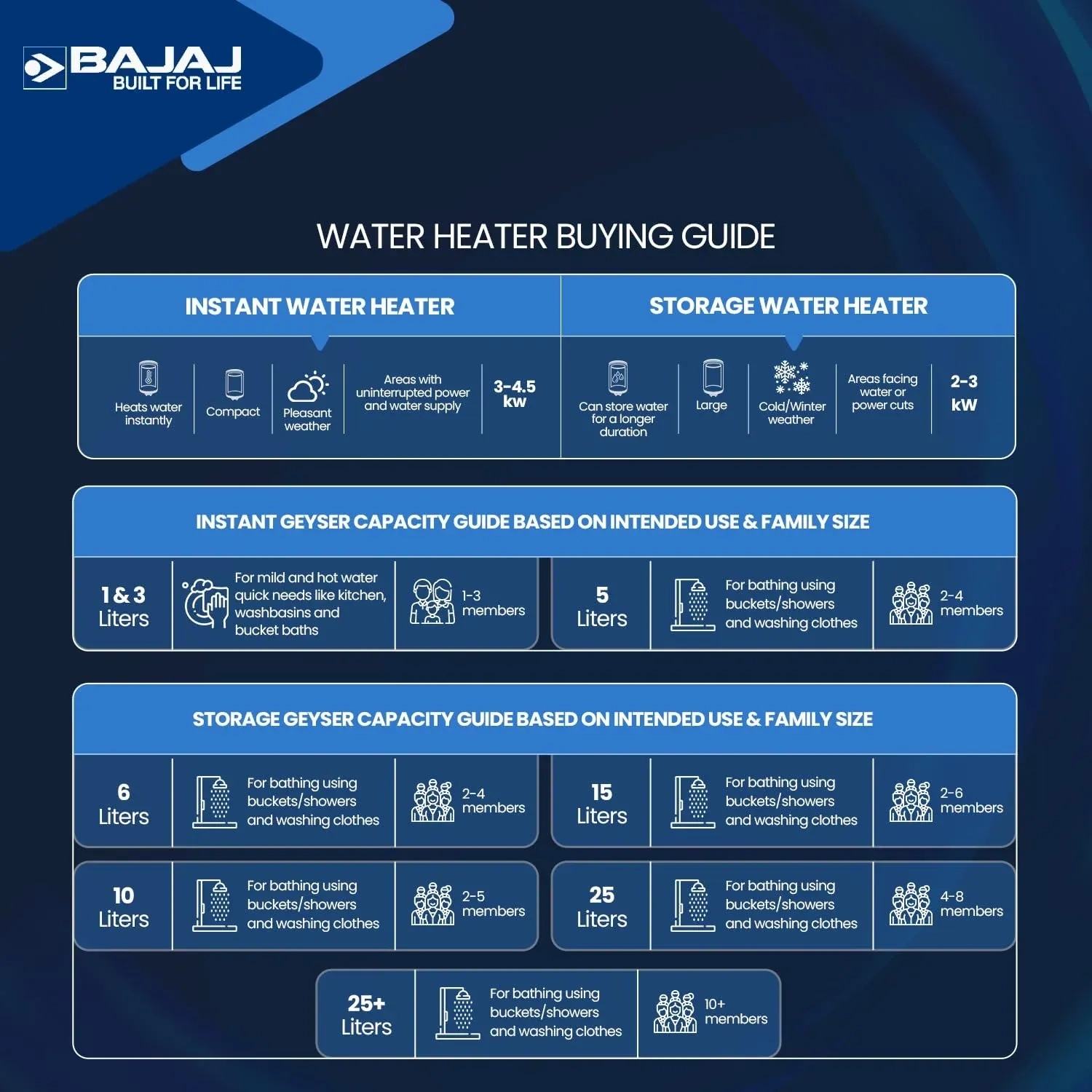 Bajaj Arrmand - Water Heater 70L by Bajaj : Colours available: LightGray 3 5