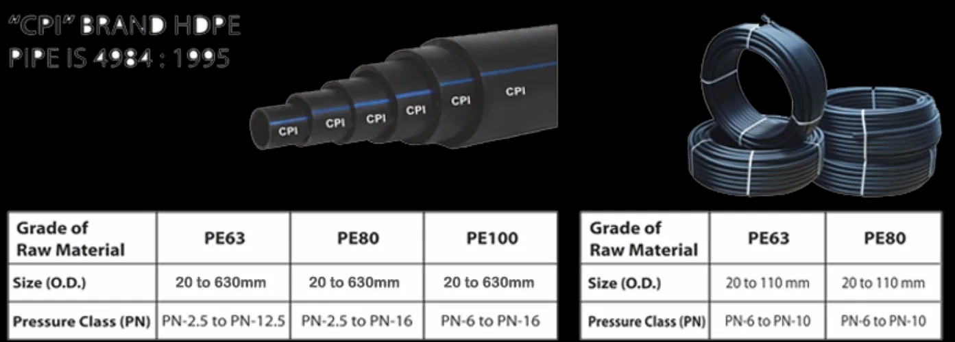 ASVA Corporation HDPE Pipe & Fittings by ASVA : Colours available: Black 5 1
