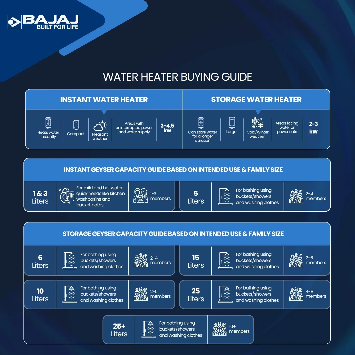 Bajaj Armor Series Contempo - Water Heater 25L by Bajaj : Colours available: Gray 7 7