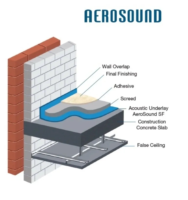 Aerofoam Aersound ESF Acoustic Floor Underlay by Aerofoam for Commercial, Residential : Colours available: Grey 1 1