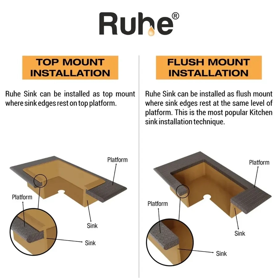 Ruhe Quartz Single Bowl Round Kitchen Sink - 24 X 18 X 9 Inches - Chrome by Ruhe : Colours available: Chrome 3 5