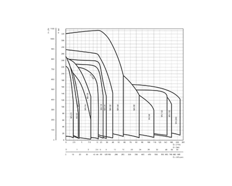 CRI Pressure Booster Pumps - MV Series by C.R.I Fluid Systems for Multipurpose 1 1