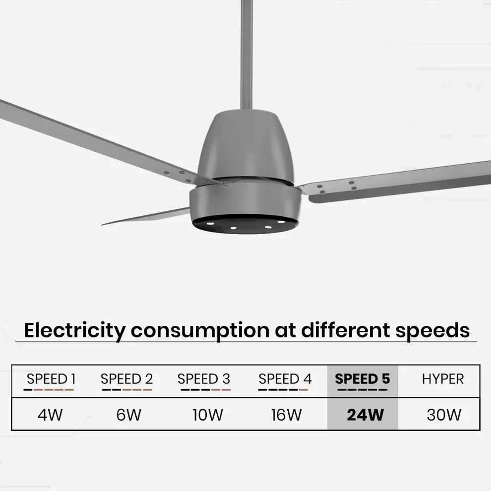 Crompton Energion NITEO BLDC Ceiling Fan - Matt Grey by Crompton : Colours available: Grey 15 7