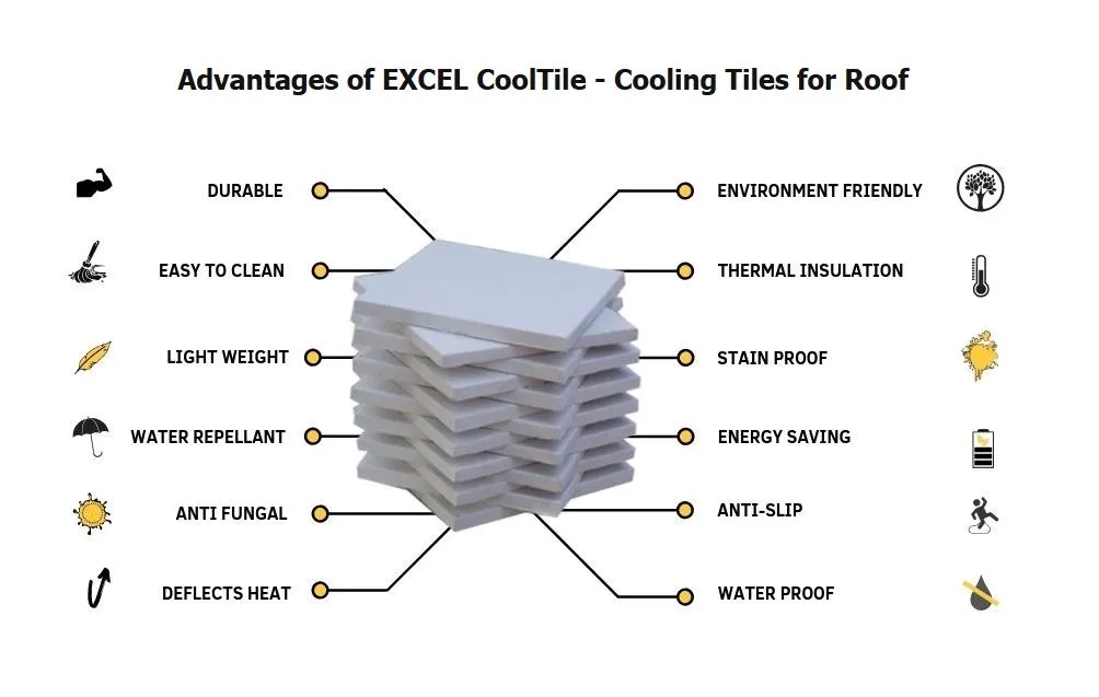 Excel Coat CoolTile - Cooling Tiles for Roof by Excel Coatings : Colours available: White 1 1