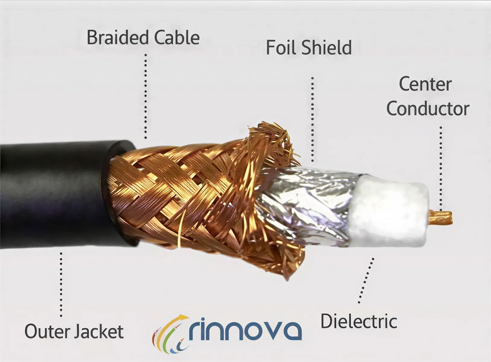 Spectrum Co Axial Cables by Spectrum : Colours available: Black 1 2