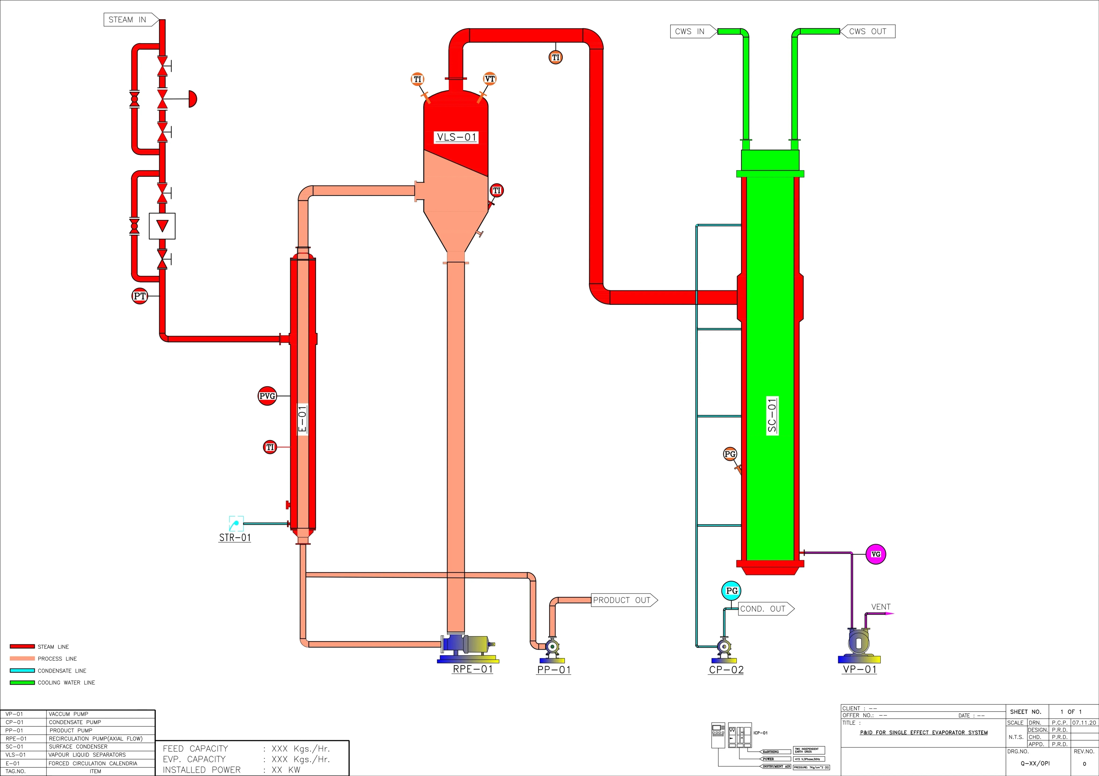 Pinakin Multi Effect Evaporator (MEE) by Pinakin 3 7