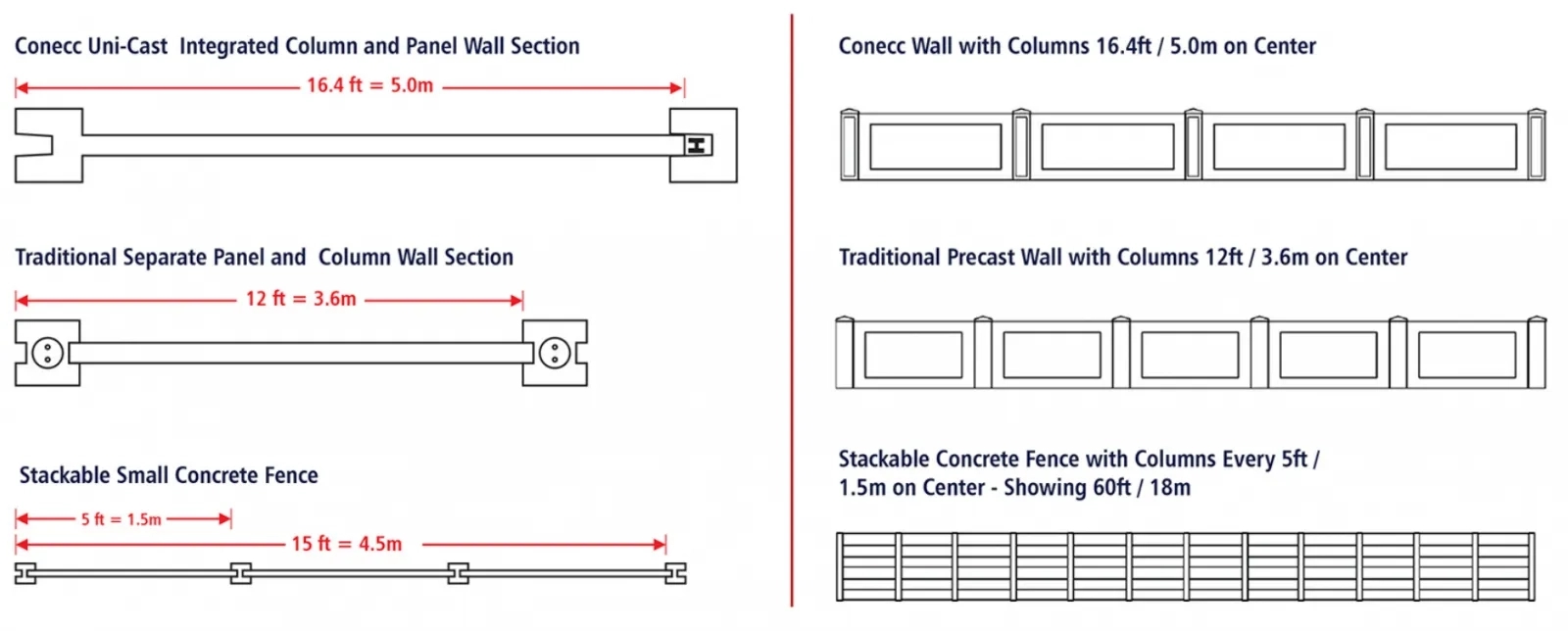 Conecc Concrete Precast Compound Wall by Conecc Concrete for Commercial, Industrial, Residential : Colours available: White 3 6