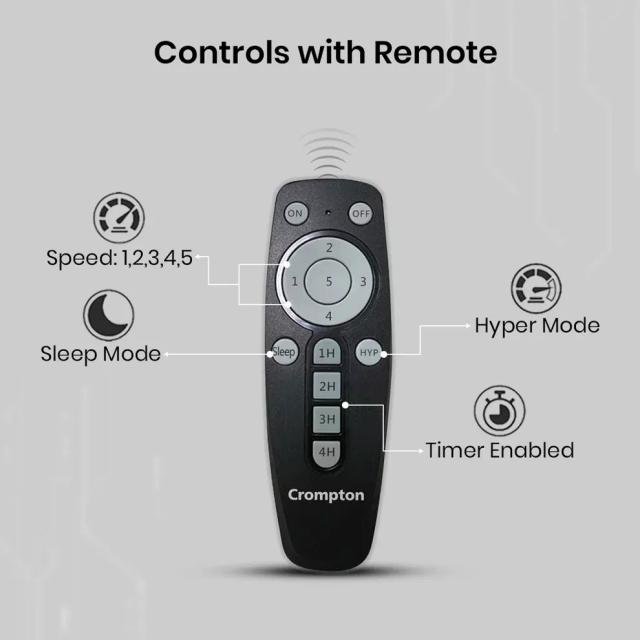 Crompton Energion Hyperjet smart BLDC Ceiling Fan - Matt Black 4