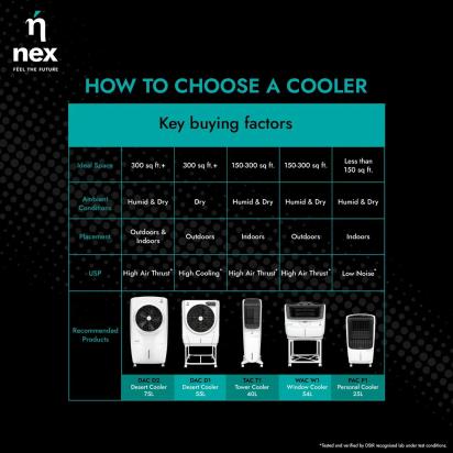 Bajaj NEX DAC D1 55L DESERT COOLER - Air Cooler by Bajaj : Colours available: White 11 6
