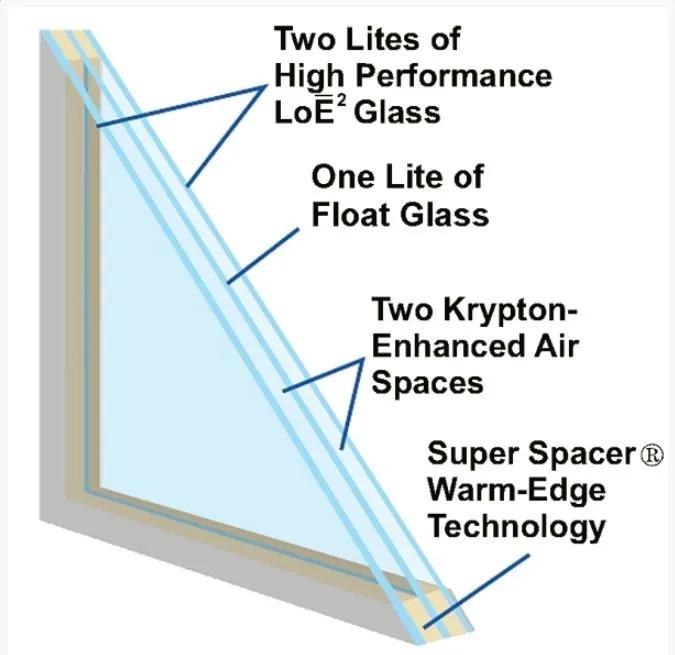 Art-n-Glass Insulating Glass 3