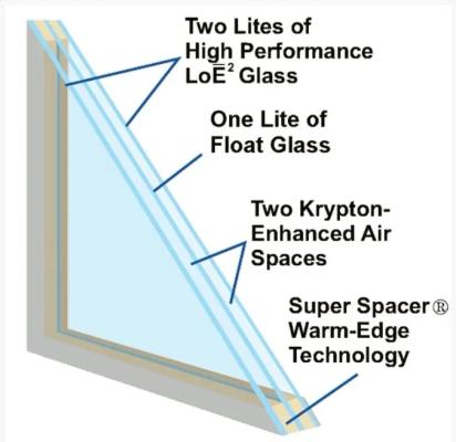 Art-n-Glass Insulating Glass by Art N Glass 3 3