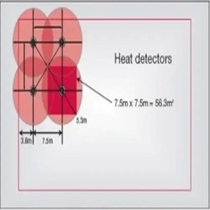 Atss Heat Detector by ATSS : Colours available: White 7 4