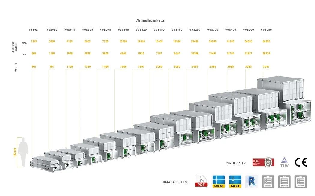 VTS VENTUS - Modular Air Handling Units 1