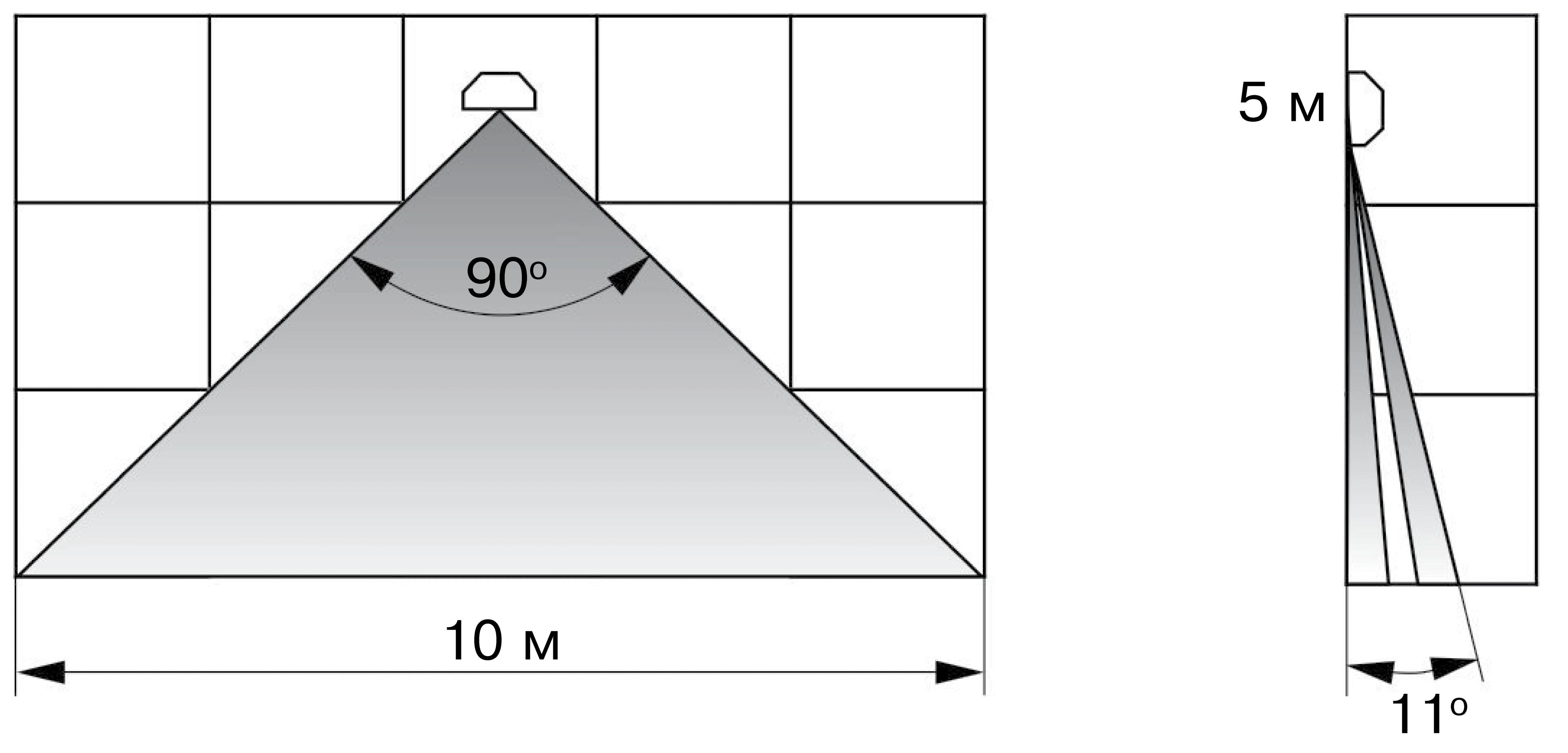 Rielta Pyrone-SH - Passive Infrared Sensor 2