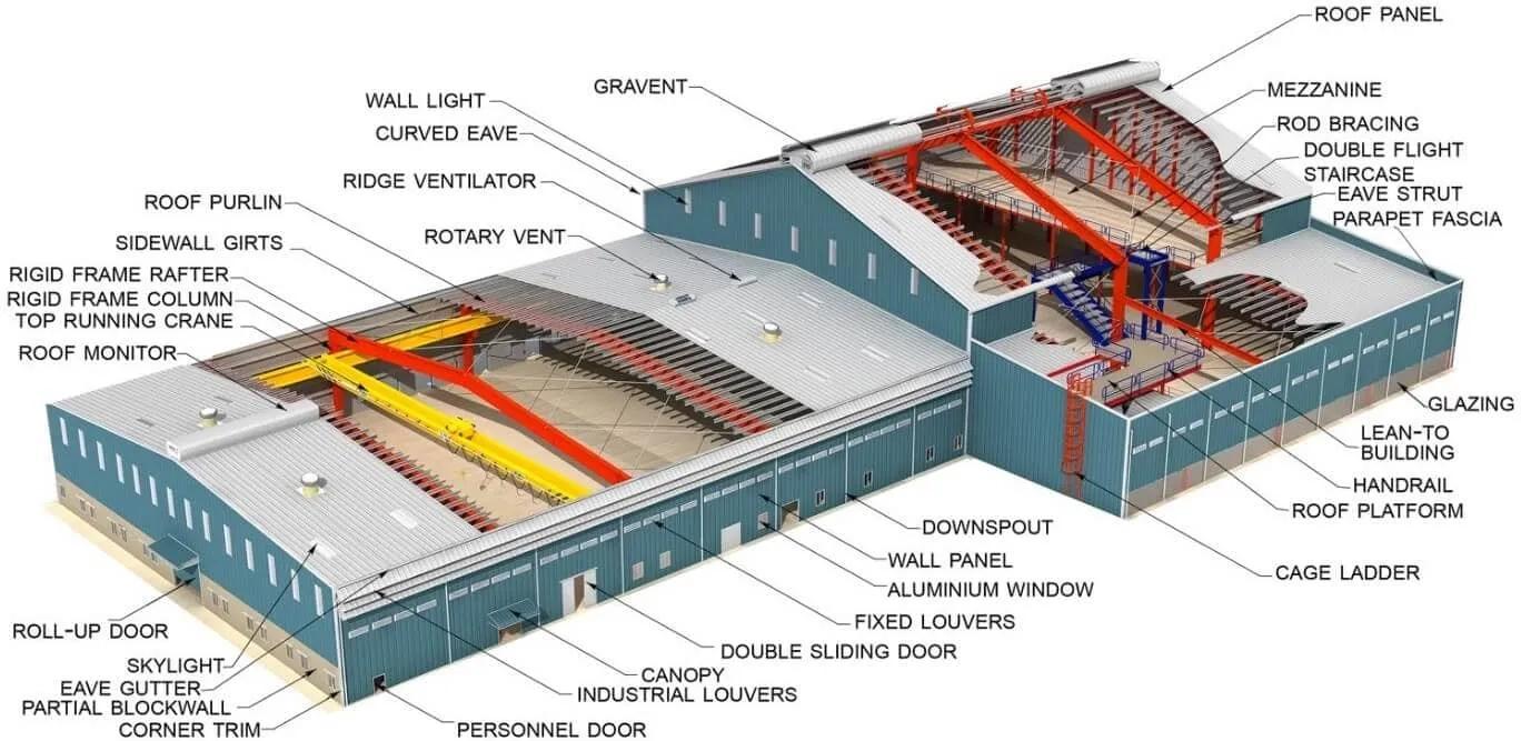 Maxroof Pre-Engineered Buildings 2