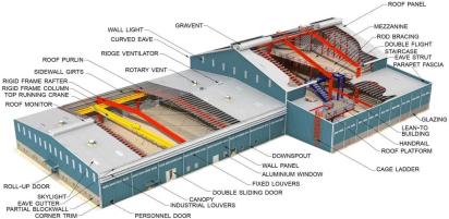 Maxroof Pre-Engineered Buildings by MaxRoof 3 2