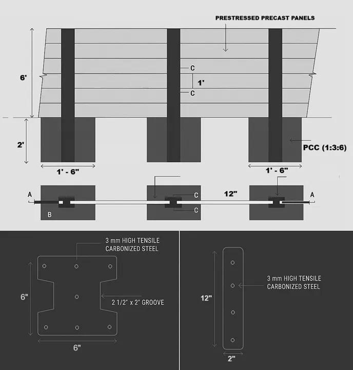 Drsti Prestressed Precast Readymade Compound Wall 2