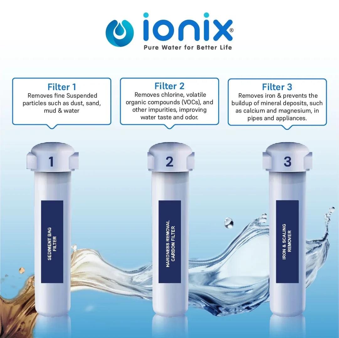 Ionix Sky Tank - Mainline Water Filter 2