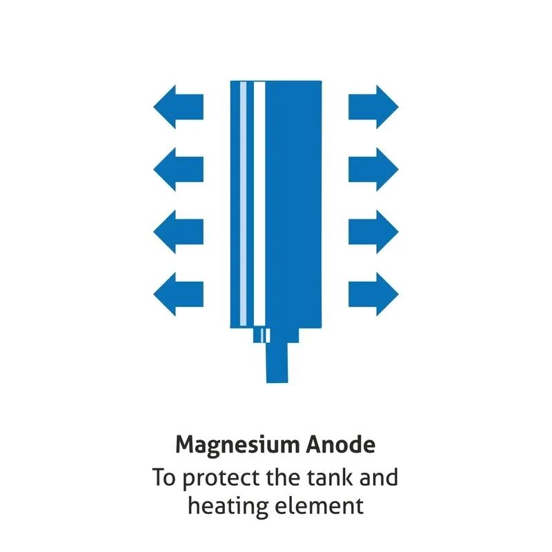 Glen Water Heater 2000W 8 Bar Pressure Glasslined Element and Tank, Temperature control (7054 IN) - 10L 4