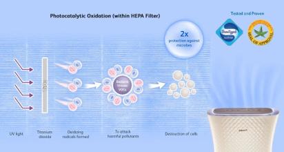 Osim uAlpine Air Purifier by Osim : Colours available: White 5 5