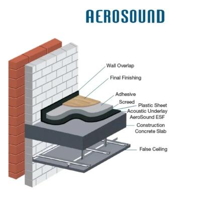 Aerofoam Aersound SF Acoustic Floor Underlay by Aerofoam for Commercial, Residential : Colours available: Blue 1 1
