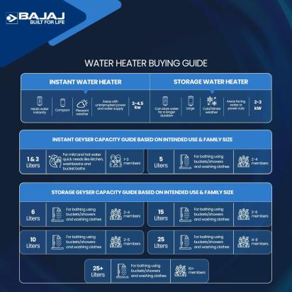 Bajaj Arrmand - Water Heater 70L by Bajaj : Colours available: LightGray 3 5