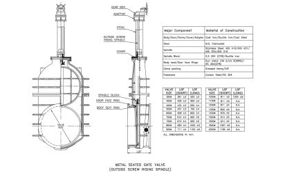 Ivc Valves Metal Seated Sluice / Gate Valve (50–2000 NB) by IVC Valves : Colours available: Blue 5 5