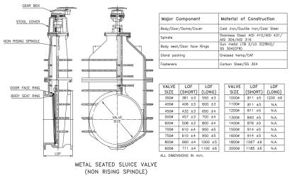 Ivc Valves Metal Seated Sluice / Gate Valve (50–2000 NB) by IVC Valves : Colours available: Blue 7 7