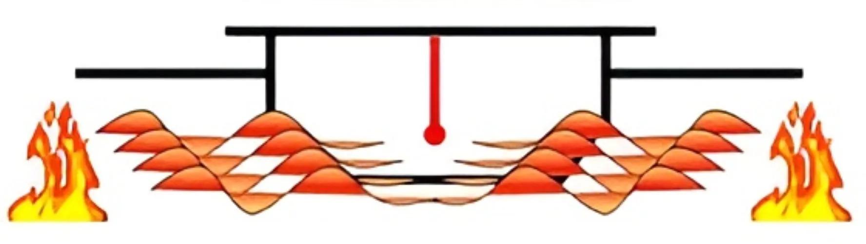 Atss Heat Detector 2
