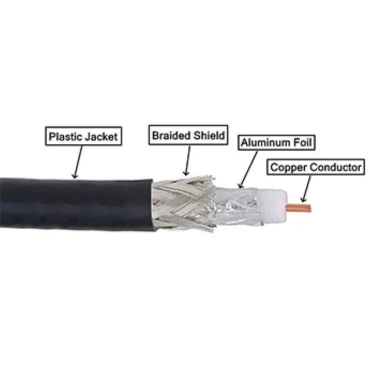 Tecmak Co-Axial Wire 1