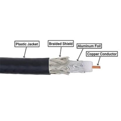 Tecmak Co-Axial Wire by Tecmak : Colours available: Black 1 1