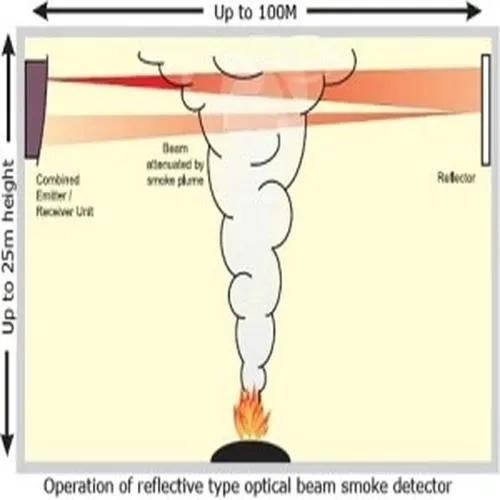 Atss Beam Detector 1