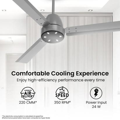 Crompton Energion NITEO BLDC Ceiling Fan - Matt Grey by Crompton : Colours available: Grey 4 5
