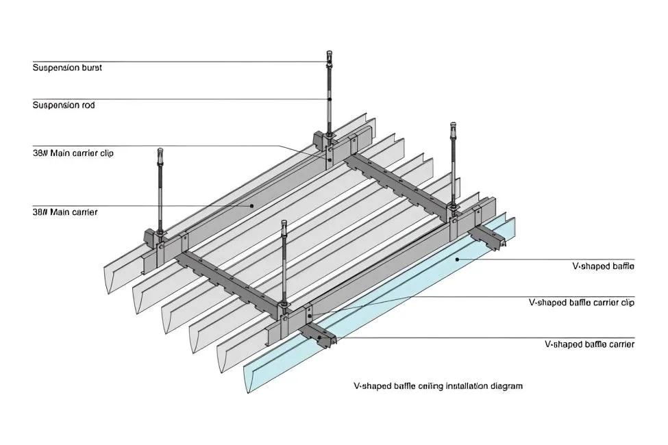Tranquil V-Shaped Metal Baffle Ceilings 2