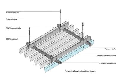 Tranquil V-Shaped Metal Baffle Ceilings by Tranquil for Interior : Colours available: Silver 2 2