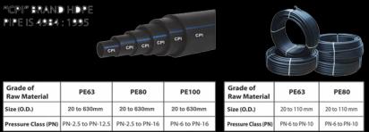 ASVA Corporation HDPE Pipe & Fittings by ASVA : Colours available: Black 5 1