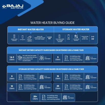 Bajaj Armor Series Contempo - Water Heater 25L by Bajaj : Colours available: Gray 7 7