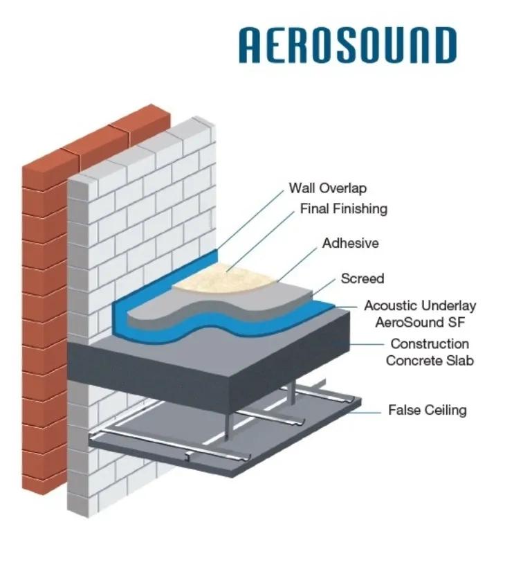 Aerofoam Aersound ESF Acoustic Floor Underlay 1