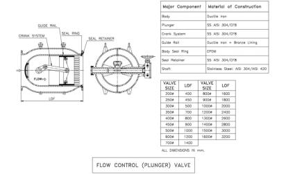 Ivc Valves Plunger (Needle / Sleeve) Valve by IVC Valves : Colours available: Blue 2 4