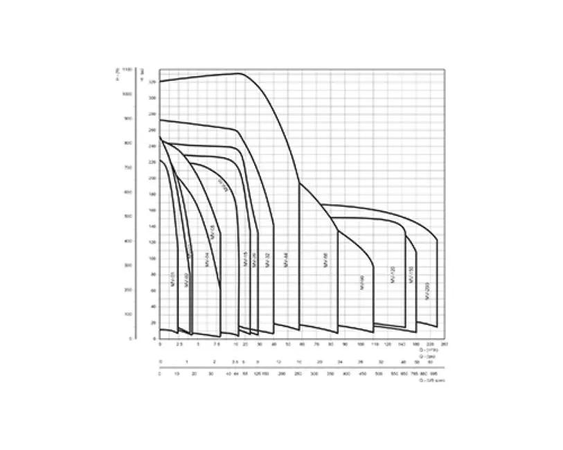 CRI Pressure Booster Pumps - MV Series 1
