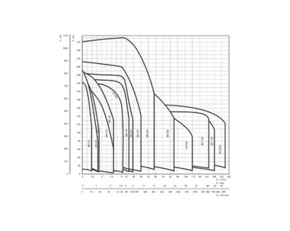 CRI Pressure Booster Pumps - MV Series by C.R.I Fluid Systems for Multipurpose 1 1