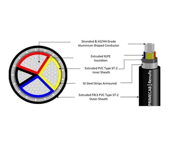 Prime Cable LT XLPE and PVC Power Cables 1