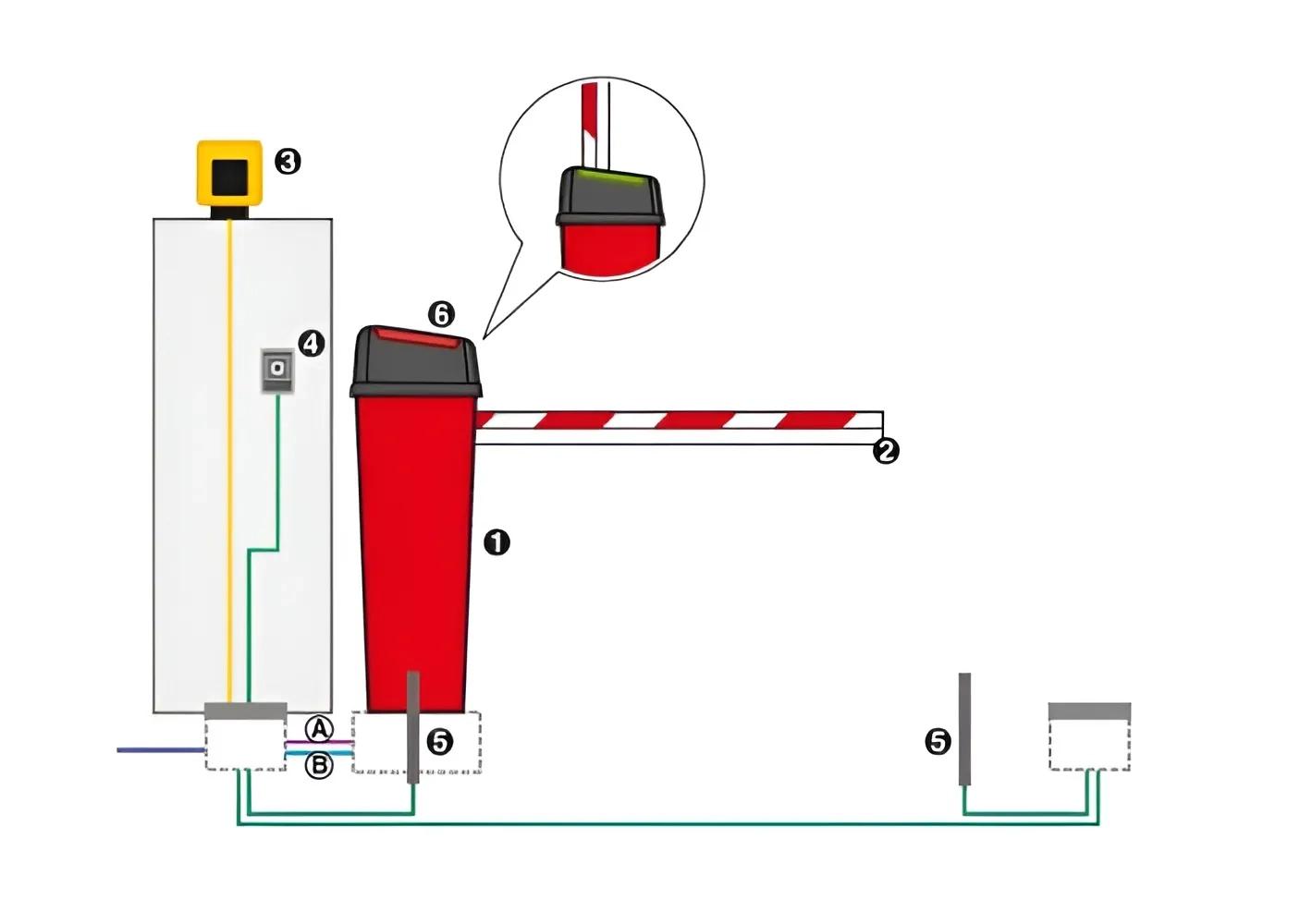 FAAC B614 - Automatic Barrier 24V 1