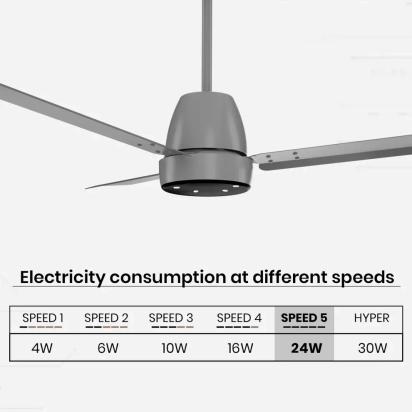 Crompton Energion NITEO BLDC Ceiling Fan - Matt Grey by Crompton : Colours available: Grey 15 7
