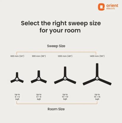 Orient Electric Falcon 400 Ceiling Fan 1400MM White by Orient Electric : Colours available: White 4 4
